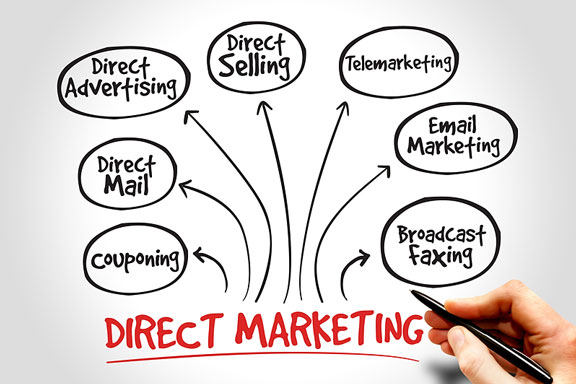 direct marketing concepts